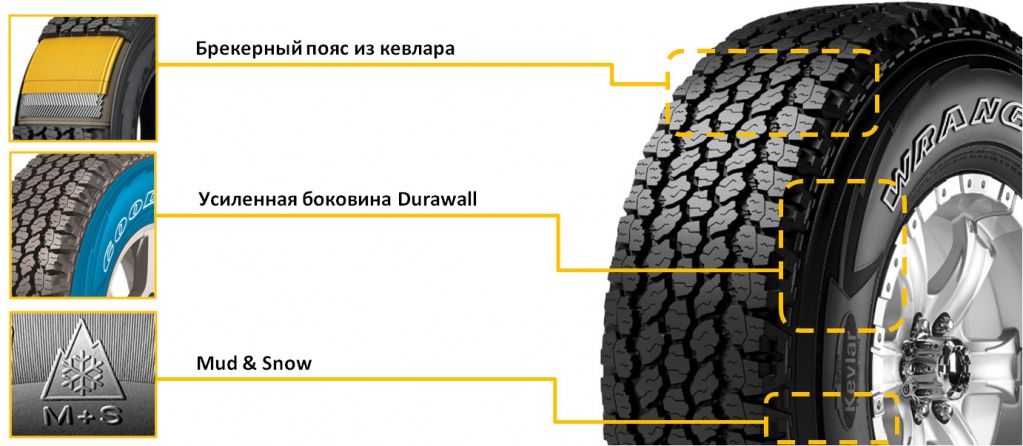 wrangler all-terrain 1